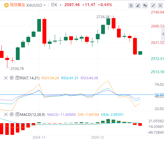 XM外汇12月19日行情走势分析：美联储深夜放鹰 美指暴拉至两年新高(图4)